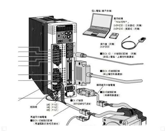 伺服電機的功率一般是多少？如何選擇？