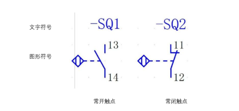 什么是接近開(kāi)關(guān)傳感器?接近開(kāi)關(guān)的性能特點(diǎn)、種類、用途