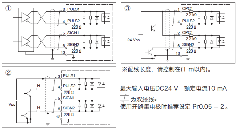 PLC使用脈沖方式如何控制伺服電機？PLC控制脈沖的形式