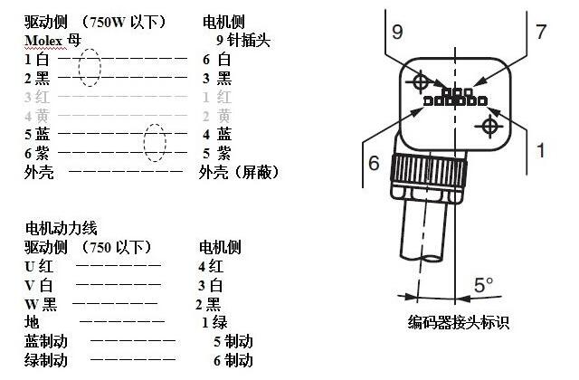 松下伺服電機(jī)怎樣接線?松下伺服電機(jī)接線圖示