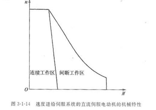 伺服電機(jī)