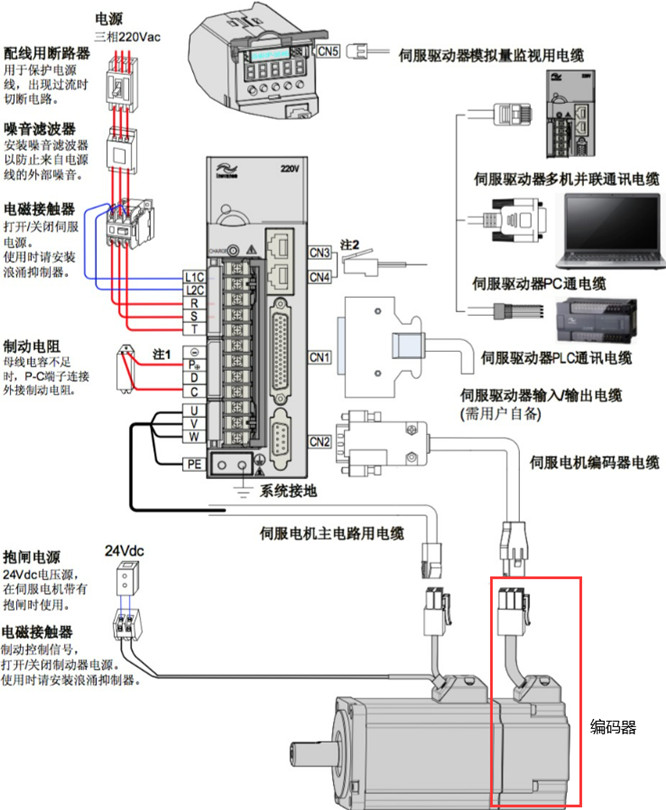 伺服電機(jī)