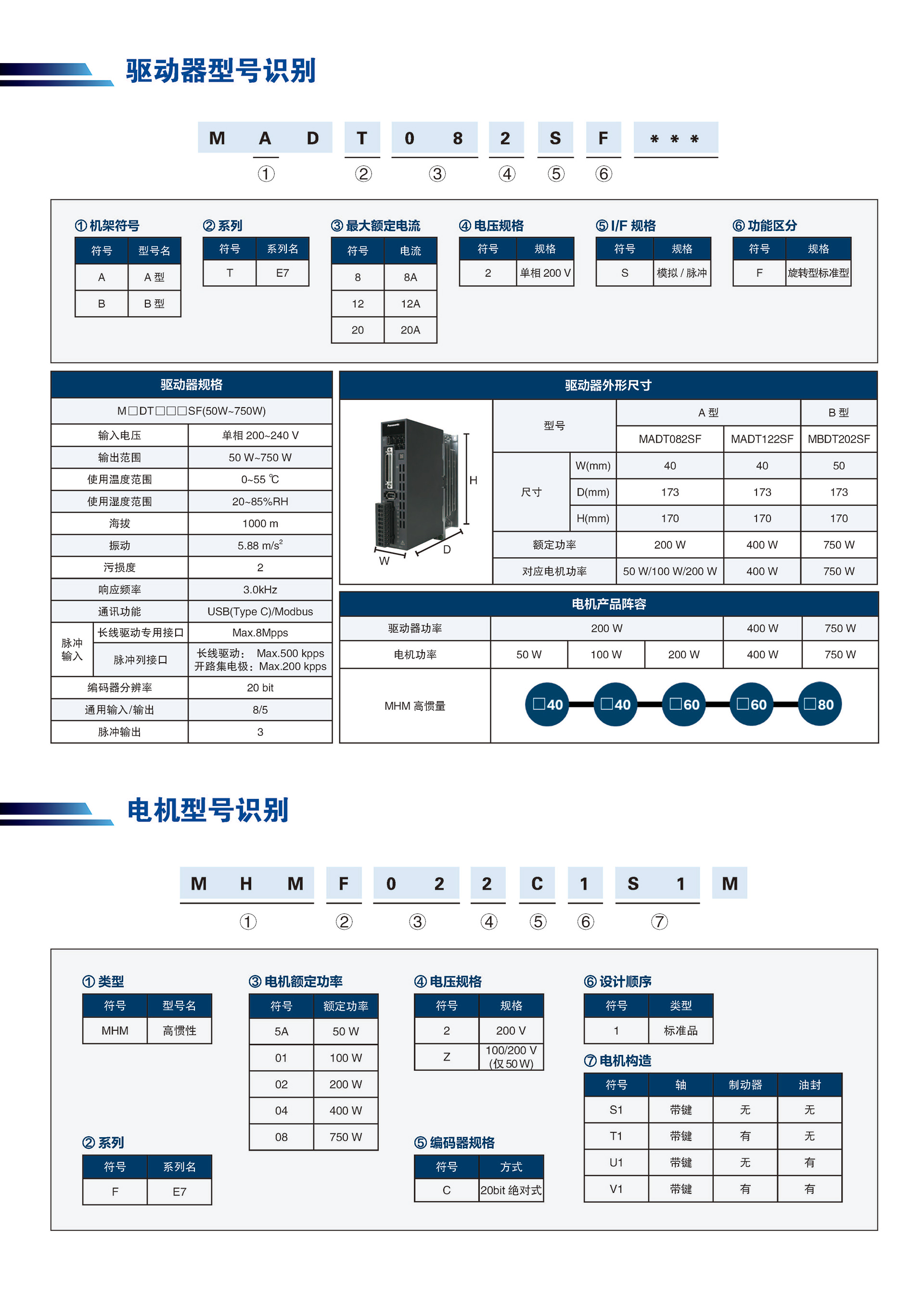 松下伺服電機A7